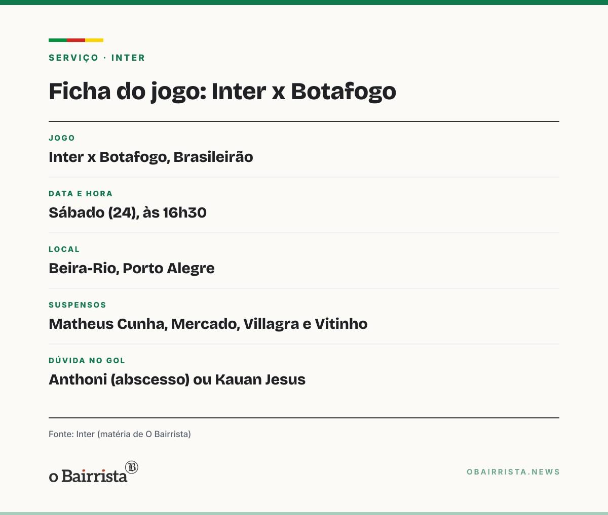 Quadro: Anthoni pode voltar ao gol do Inter contra o Botafogo, sábado, no Beira-Rio
