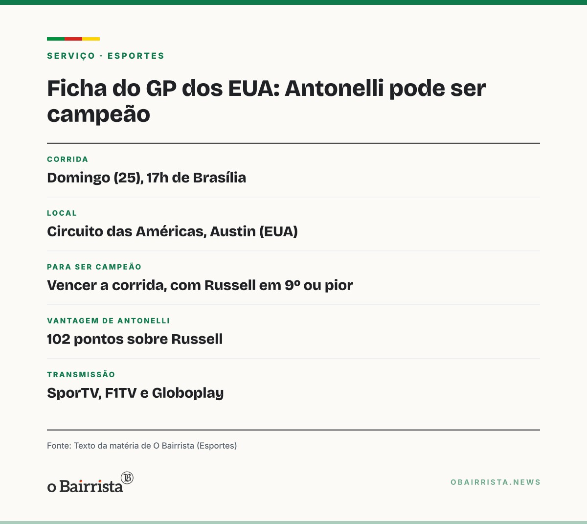 Quadro: Antonelli pode ser campeão da F1 no domingo (25) em Austin; largada é às 17h