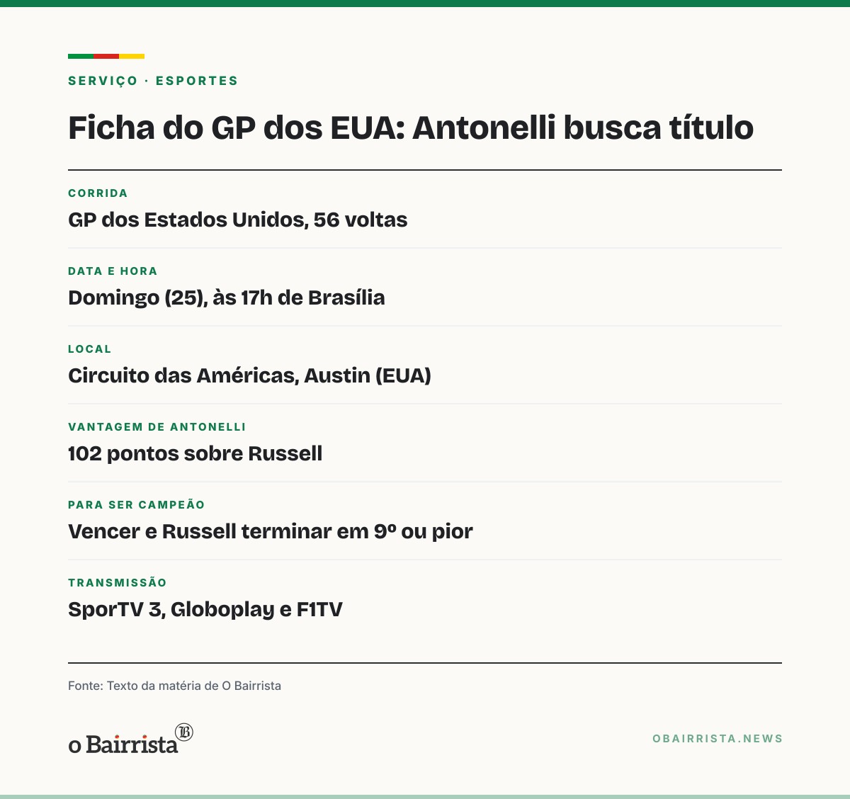Quadro: Antonelli pode ser o mais jovem campeão da F1 neste domingo, em Austin; precisa vencer