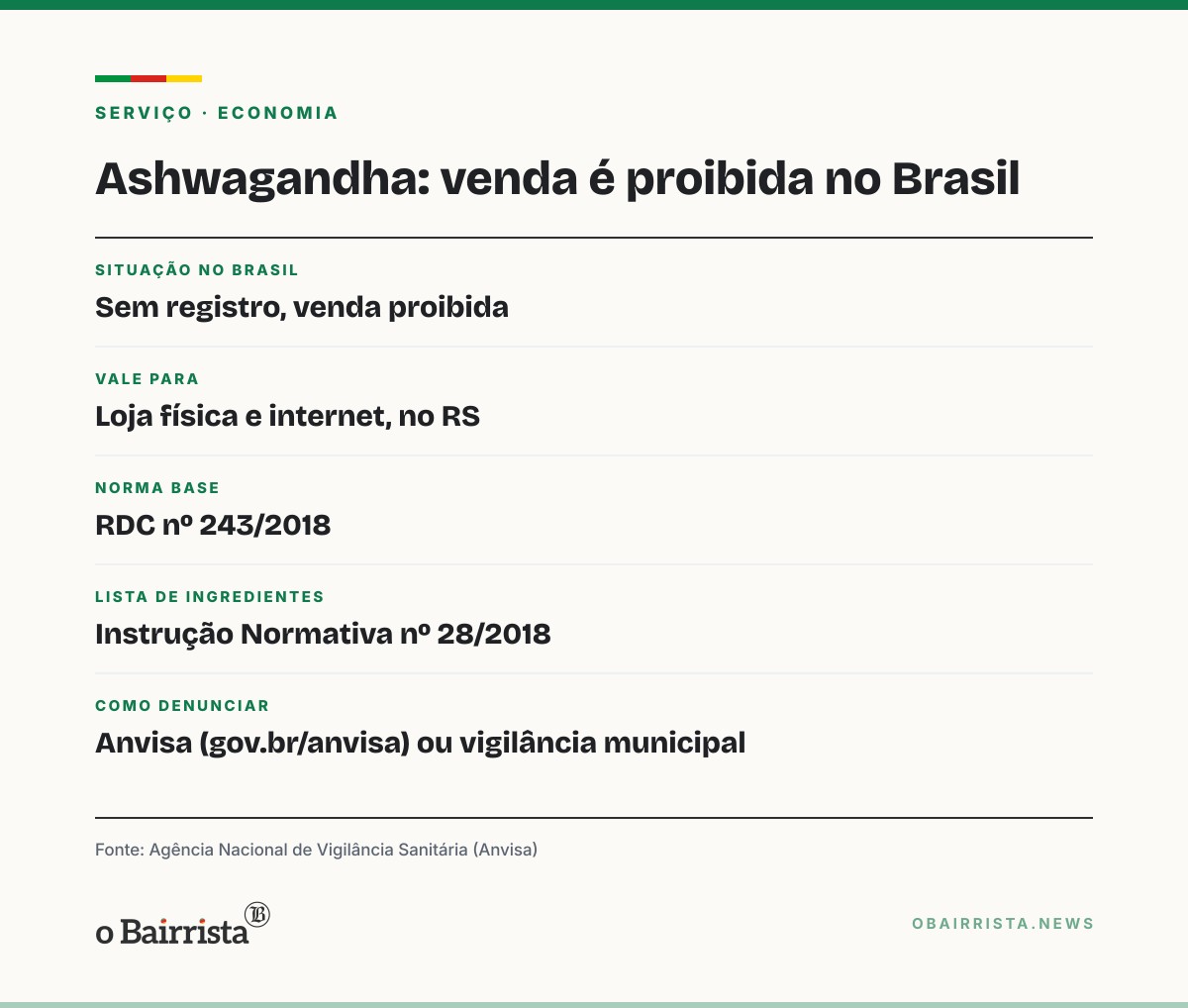 Quadro: Anvisa alerta que ashwagandha não tem registro e que venda como suplemento é proibida