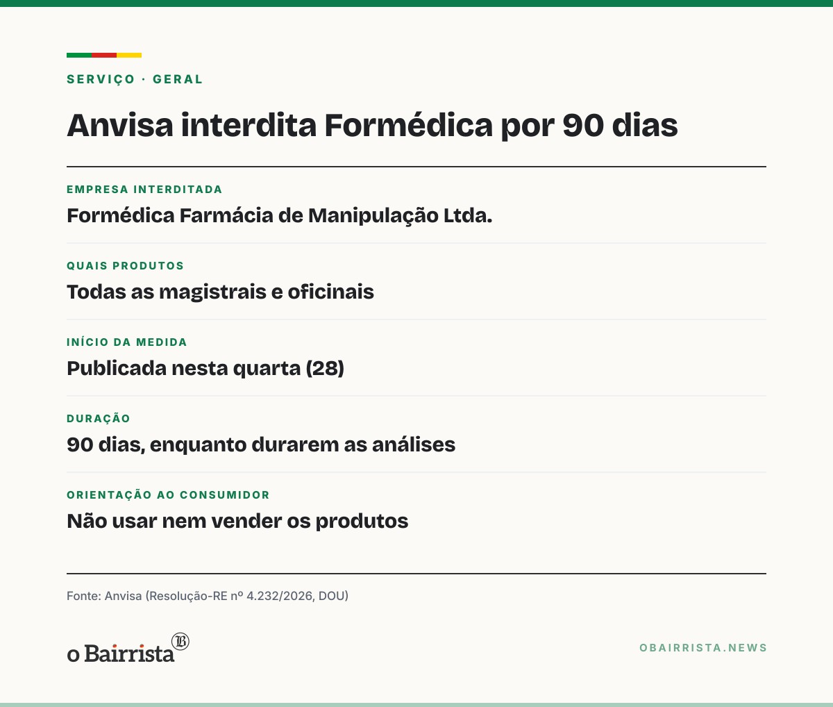 Quadro: Anvisa interdita por 90 dias todas as preparações da Formédica Farmácia de Manipulação