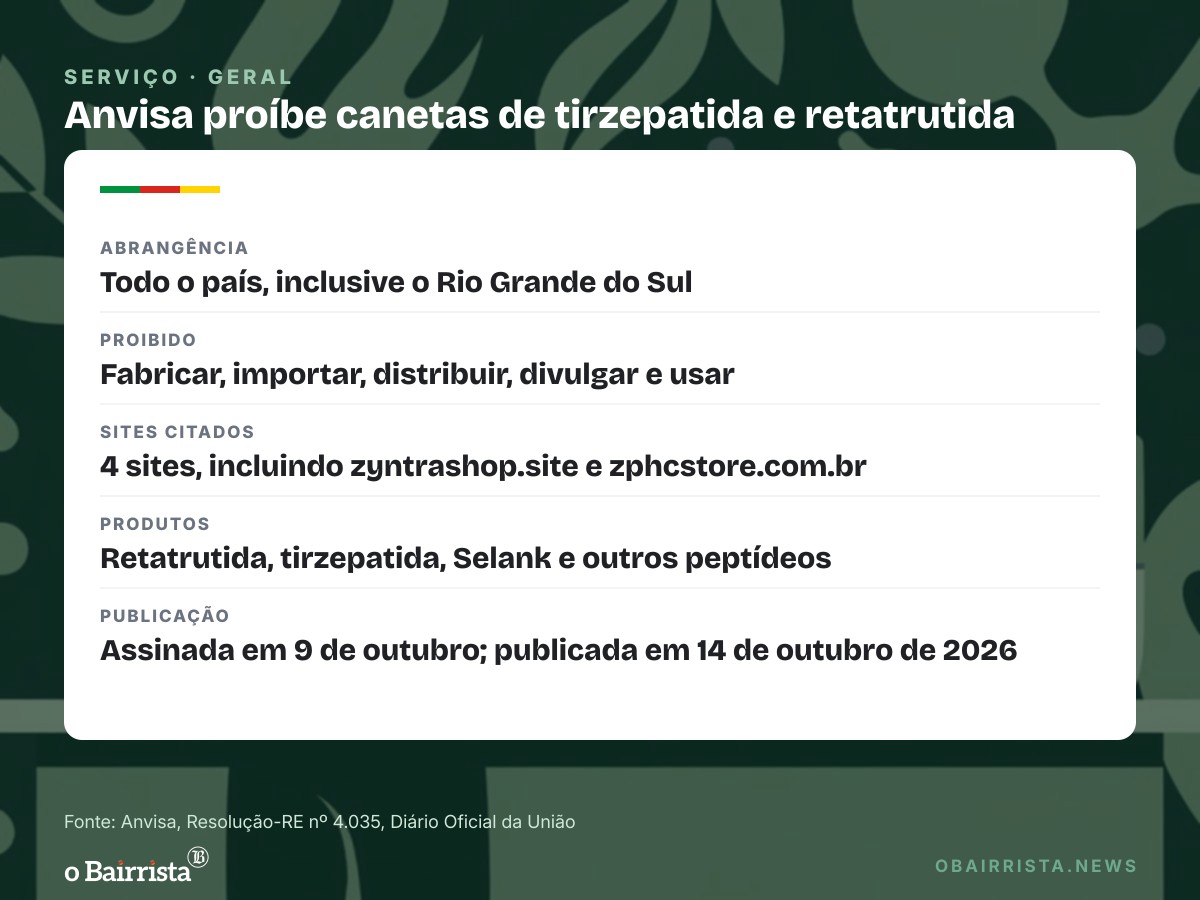Quadro: Anvisa manda apreender canetas de tirzepatida e retatrutida vendidas em quatro sites