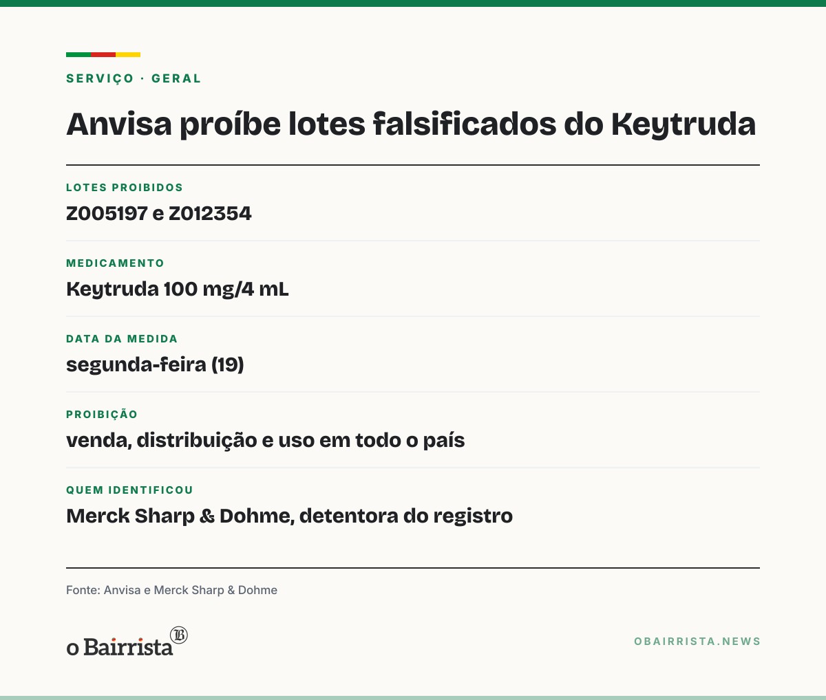 Quadro: Anvisa manda apreender dois lotes falsificados do Keytruda e proíbe venda e uso