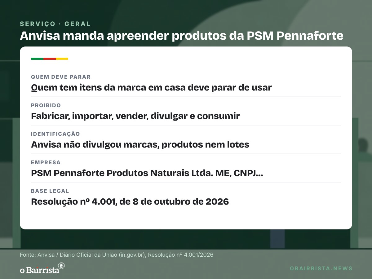 Quadro: Anvisa manda apreender todos os produtos da PSM Pennaforte, inclusive suplementos