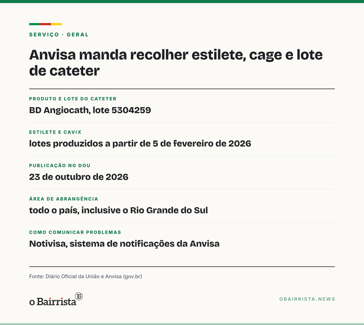 Quadro: Anvisa manda recolher estilete CLOSURERFS, Cavix Cervical Cage e lote do BD Angiocath