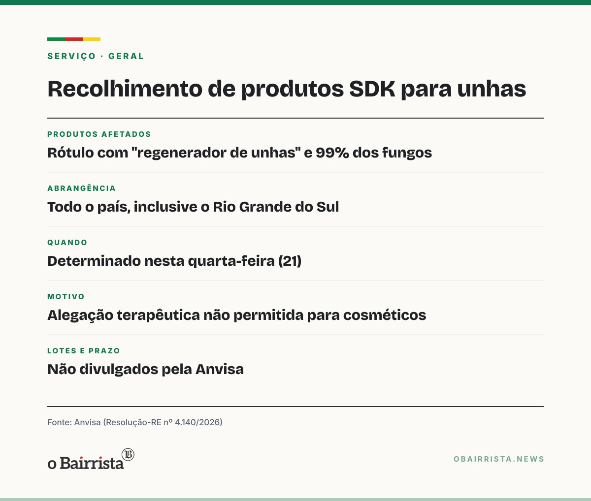 Quadro: Anvisa manda recolher produtos para unhas da SDK que prometem eliminar 99% dos fungos