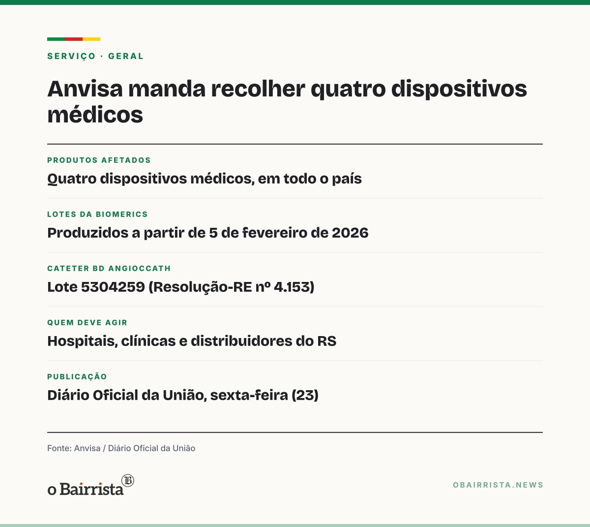 Quadro: Anvisa manda recolher quatro dispositivos médicos; medida vale para todo o país, inclusive o RS