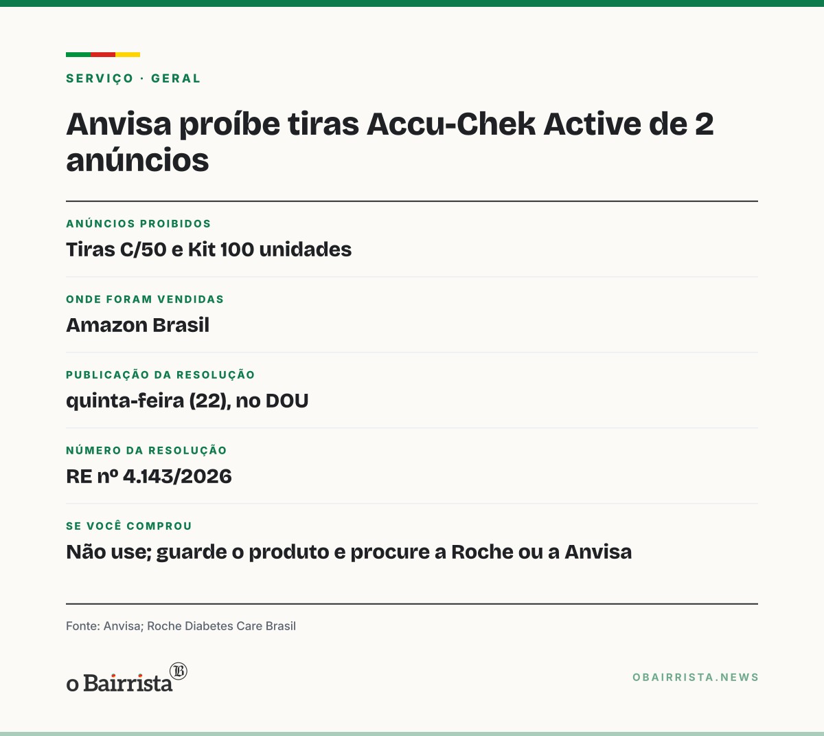 Quadro: Anvisa proíbe no país tiras Accu-Chek Active vendidas em 2 anúncios da Amazon