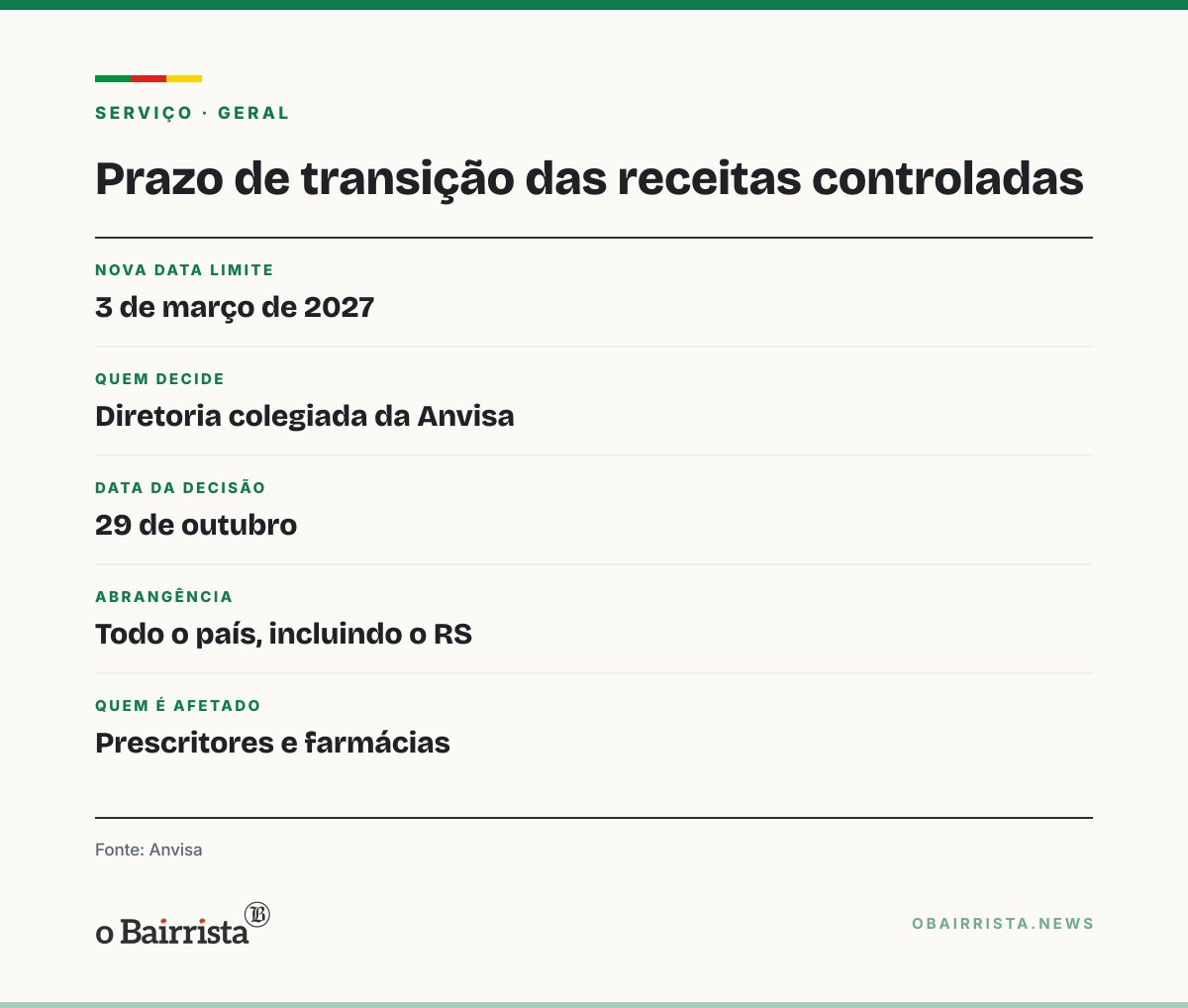 Quadro: Anvisa prorroga até 3 de março de 2027 a transição das receitas de controle especial