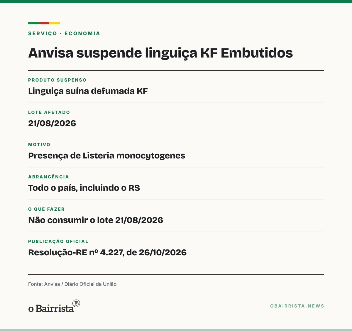 Quadro: Anvisa suspende linguiça defumada KF Embutidos por Listeria em lote