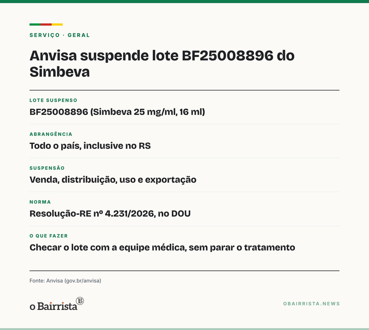 Quadro: Anvisa suspende lote BF25008896 do oncológico Simbeva em todo o país, inclusive no RS