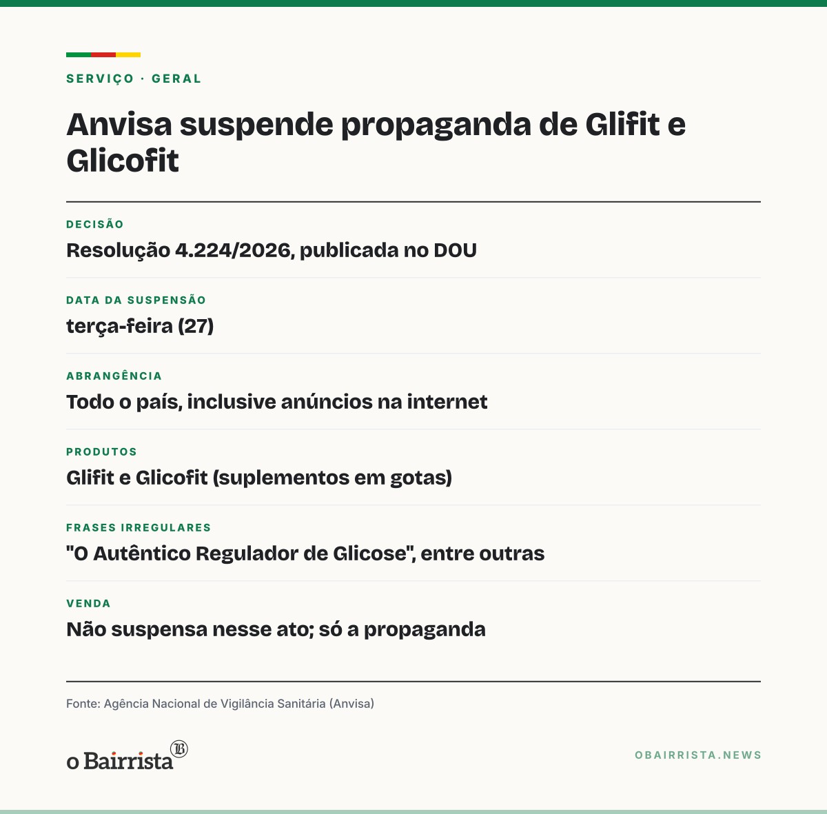 Quadro: Anvisa suspende propaganda de Glifit e Glicofit por promessa de controlar glicemia