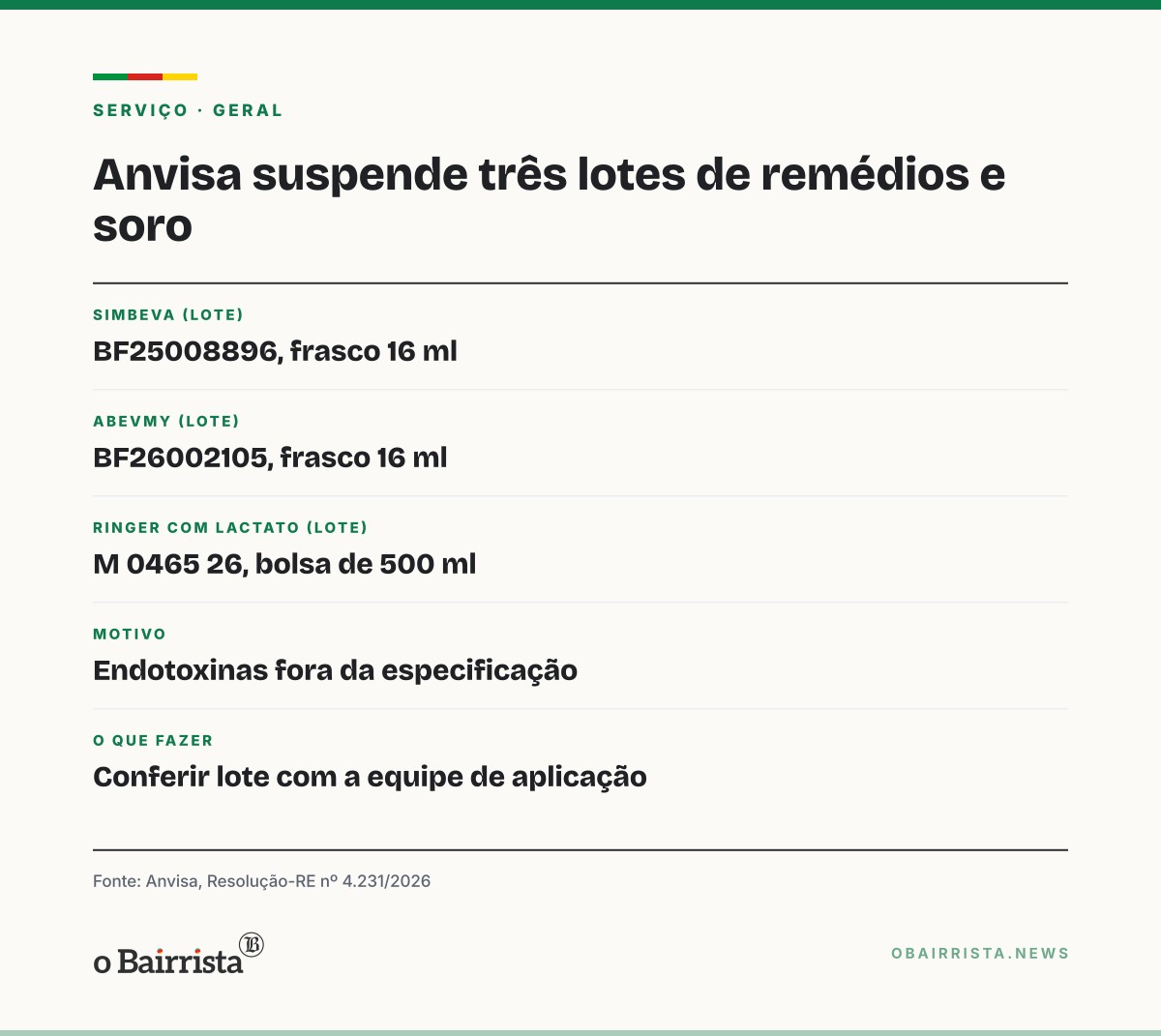 Quadro: Anvisa suspende um lote de Simbeva e outro de Abevmy, remédios contra câncer