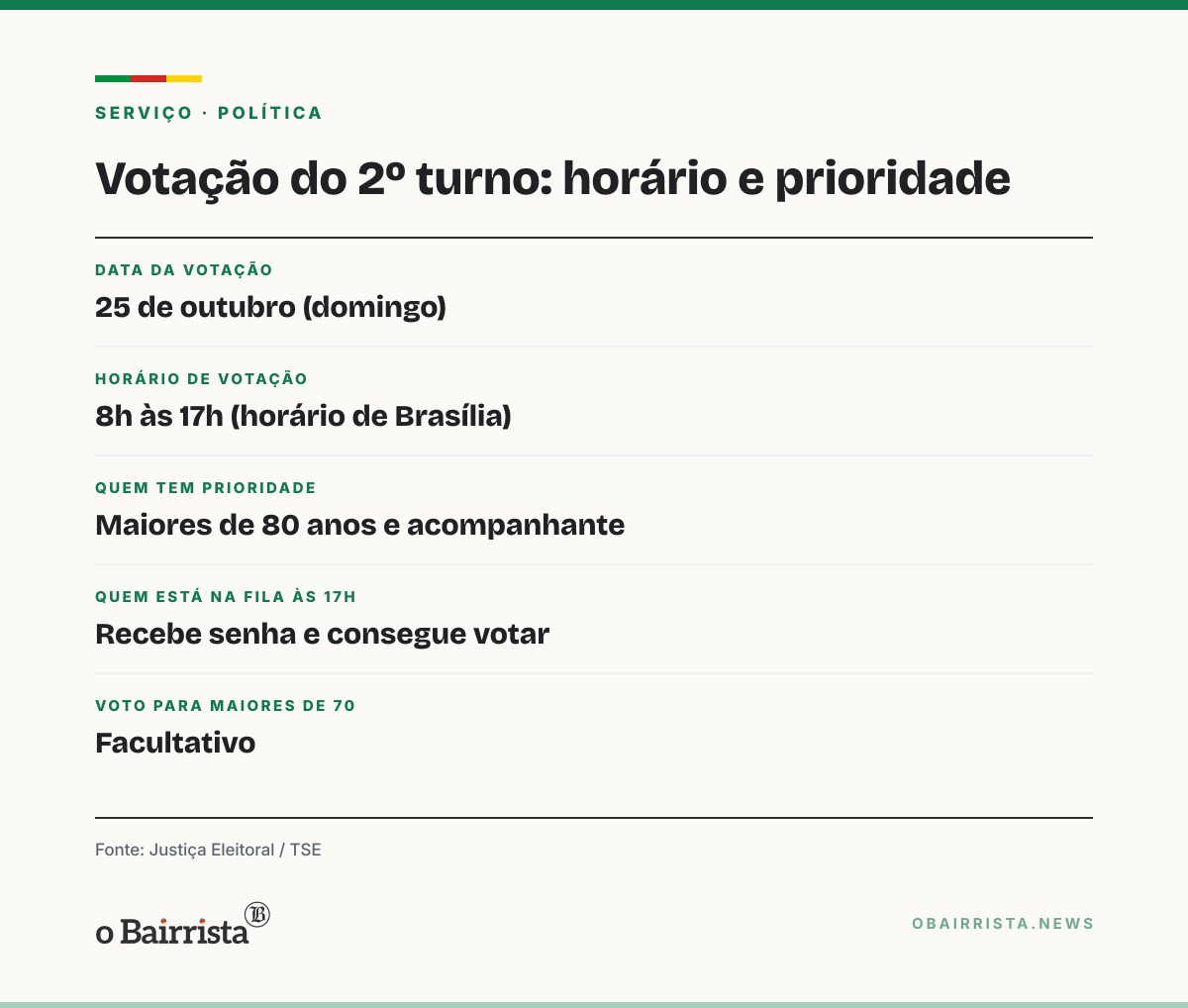 Quadro: Aos 90 anos e com andador, Nancy Garcia vota cedo na Floresta, em Porto Alegre