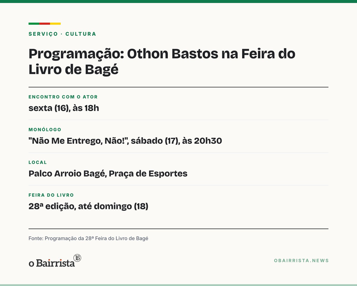 Quadro: Aos 93, Othon Bastos leva "Não Me Entrego, Não!" a Bagé e pede mais tempo de palco
