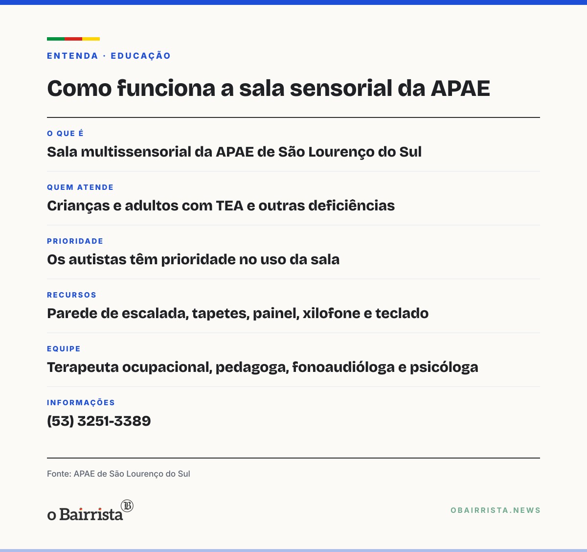 Quadro: APAE de São Lourenço do Sul abre sala sensorial com prioridade para 35 autistas