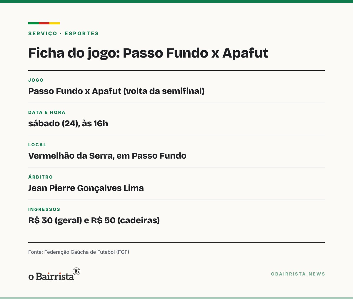 Quadro: Apafut encara o Passo Fundo neste sábado (24) por vaga no Gauchão 2027; ida foi 1 a 1