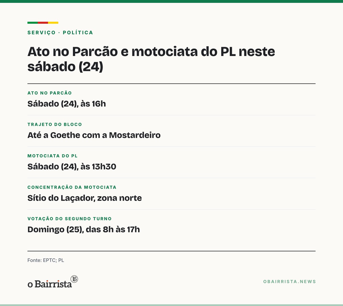 Quadro: Apoiadores de Flávio Bolsonaro fazem ato no Parcão às 16h; bloco desce até a Goethe com a Mostardeiro