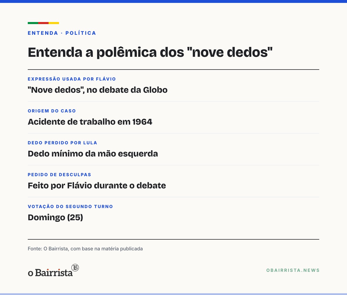 Quadro: Apoiadores de Lula levam cartazes "Somos todos 9 dedos" à caminhada em Copacabana