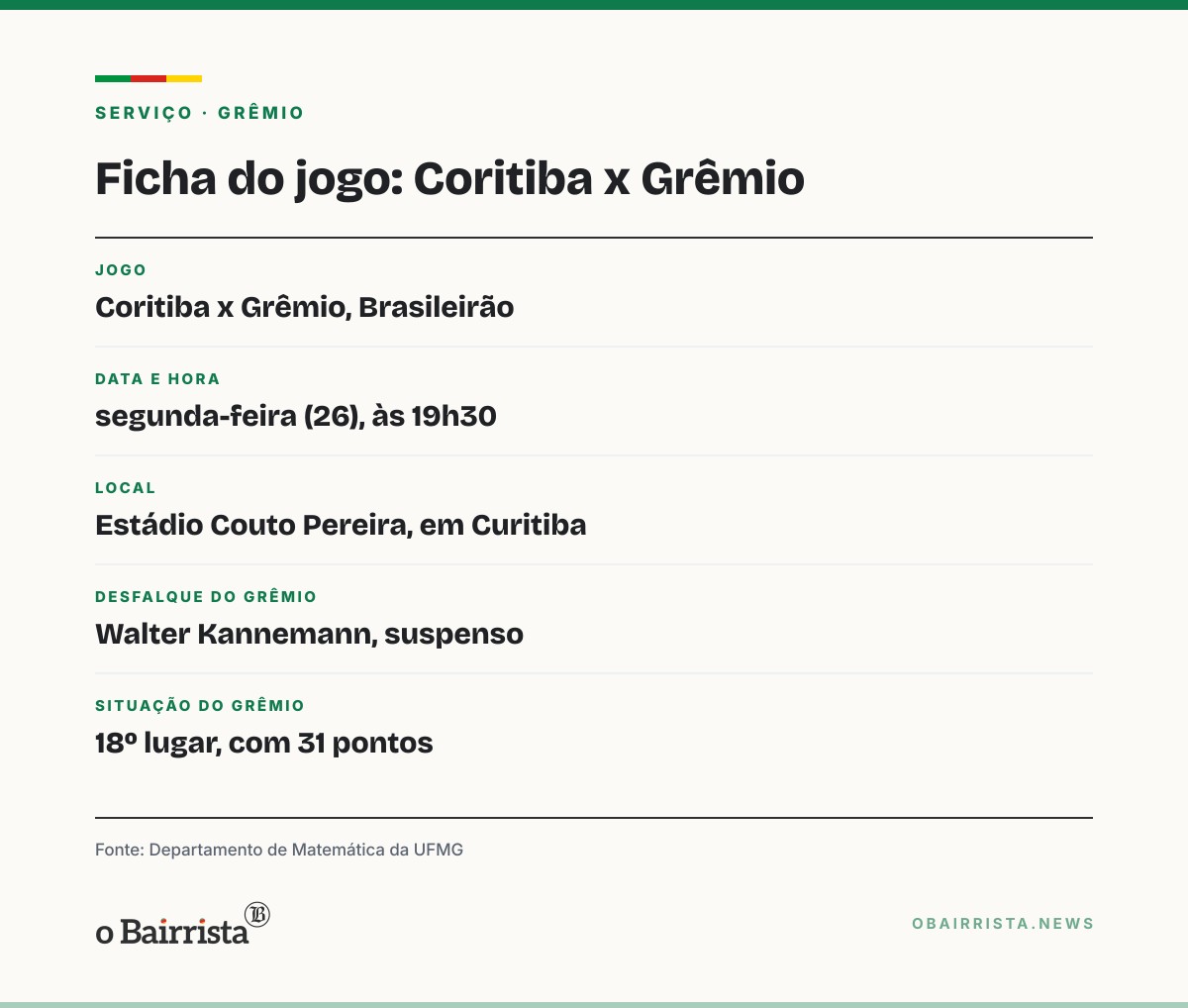 Quadro: Após 4 a 2 para o Cruzeiro, Grêmio tem 7 rodadas para sair do Z-4 e perde Kannemann