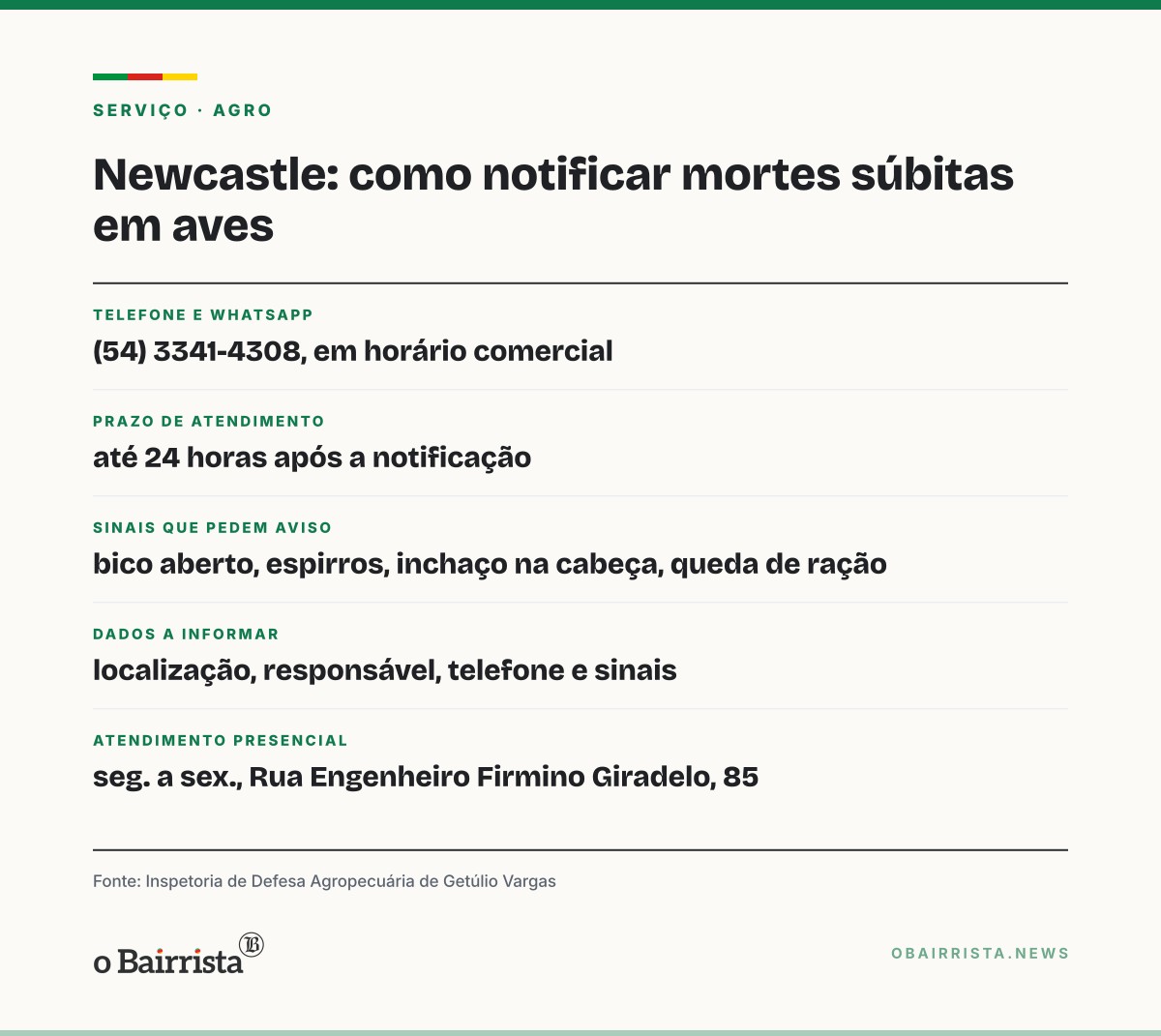 Quadro: Após Newcastle em SC, produtores de Getúlio Vargas devem notificar mortes súbitas em aves