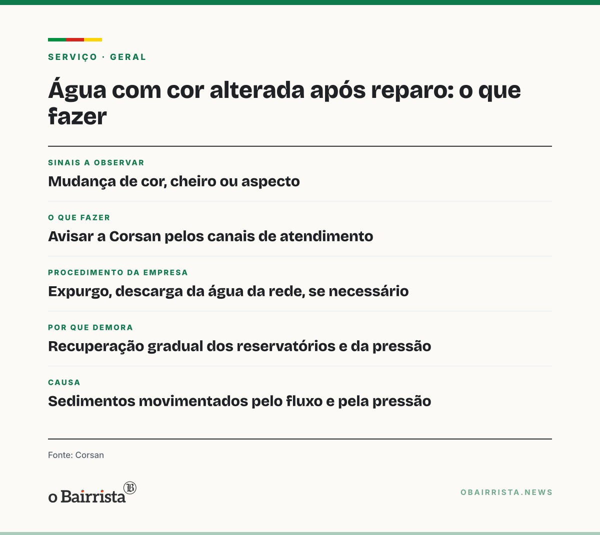 Quadro: Após reparo na rede, água pode voltar com cor alterada, avisa Corsan