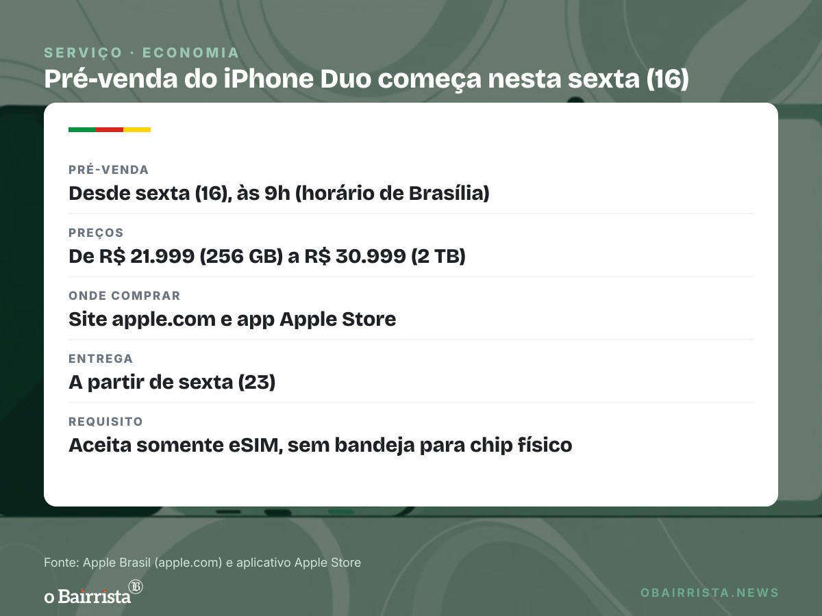 Quadro: Apple abre pré-venda do iPhone Duo, primeiro dobrável, de R$ 21.999 a R$ 30.999