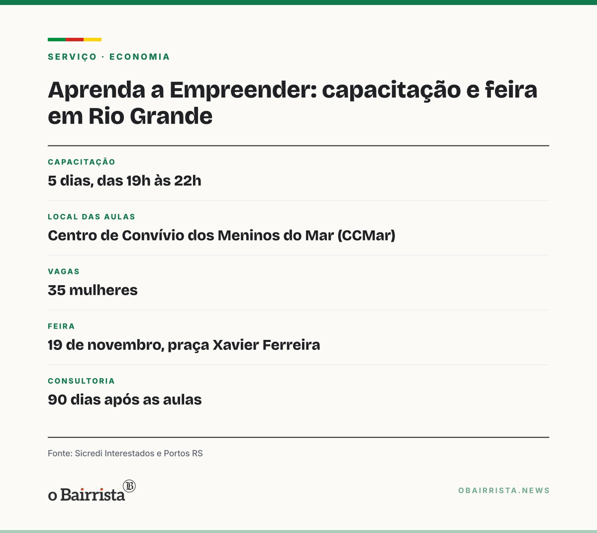 Quadro: Aprenda a Empreender reúne 35 mulheres em Rio Grande e terá feira em 19 de novembro
