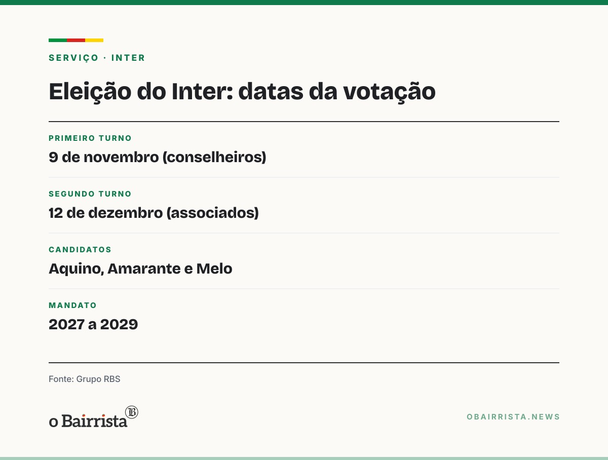 Quadro: Aquino propõe fundo de investimento para antecipar receitas e reduzir dívida do Inter
