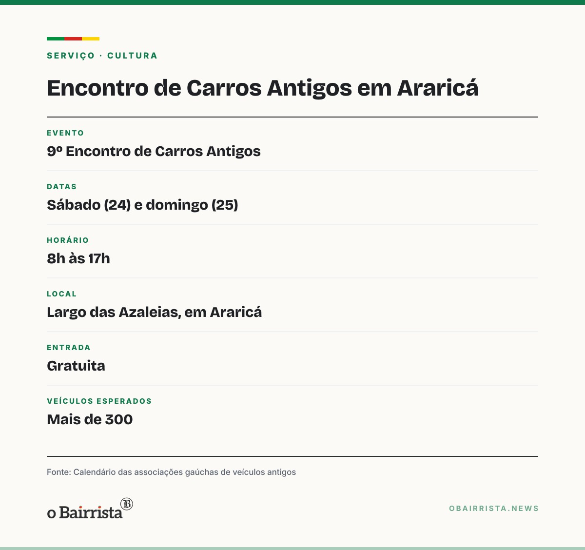 Quadro: Araricá reúne mais de 300 carros antigos neste sábado e domingo, com entrada gratuita