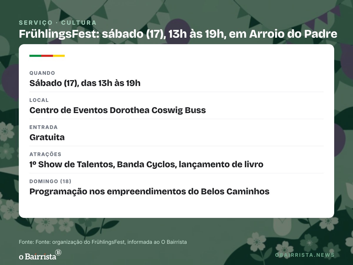 Quadro: Arroio do Padre faz FrühlingsFest neste sábado (17) com entrada gratuita