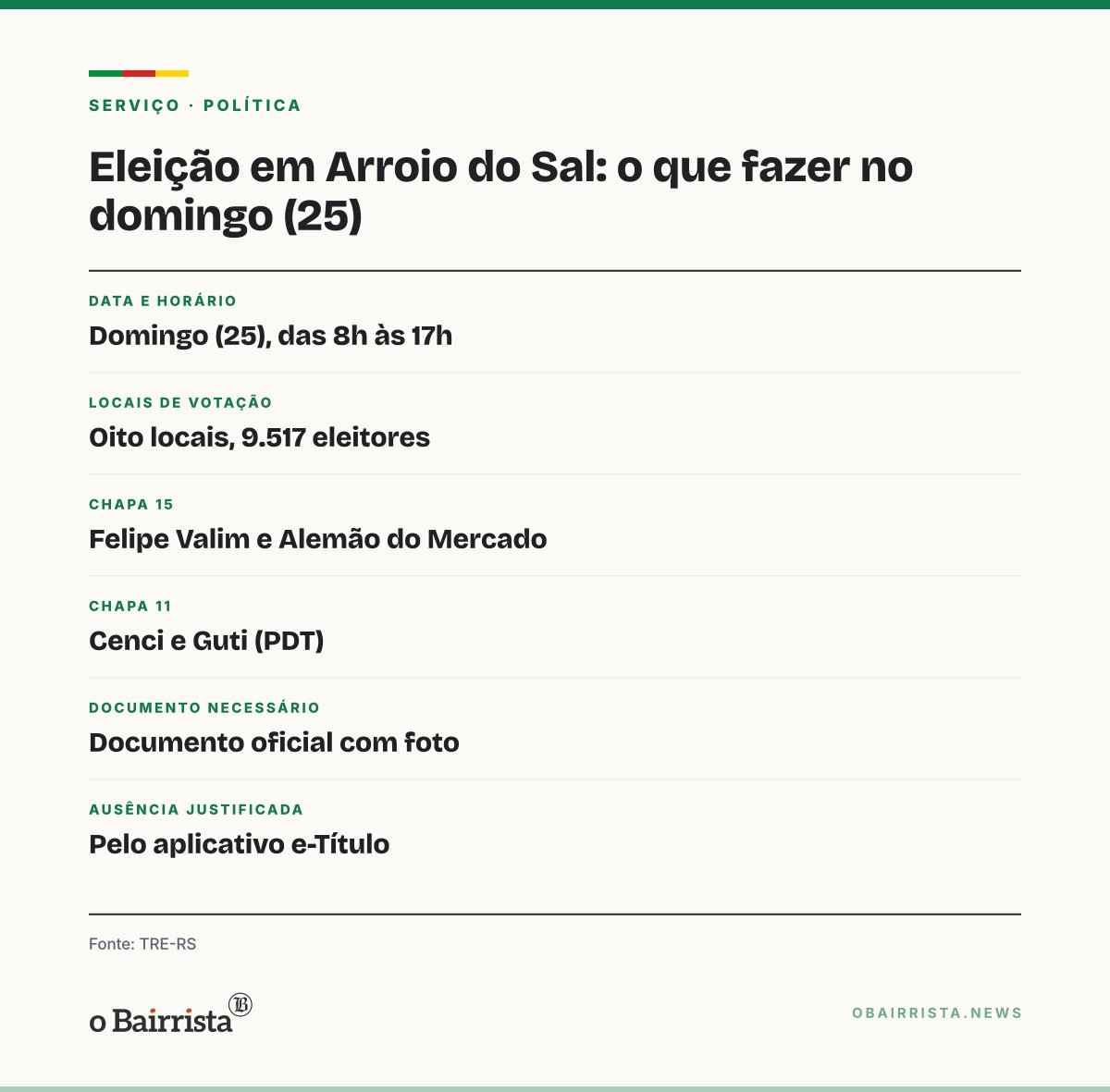 Quadro: Arroio do Sal escolhe prefeito no domingo (25); Cenci, cassado, segue na disputa