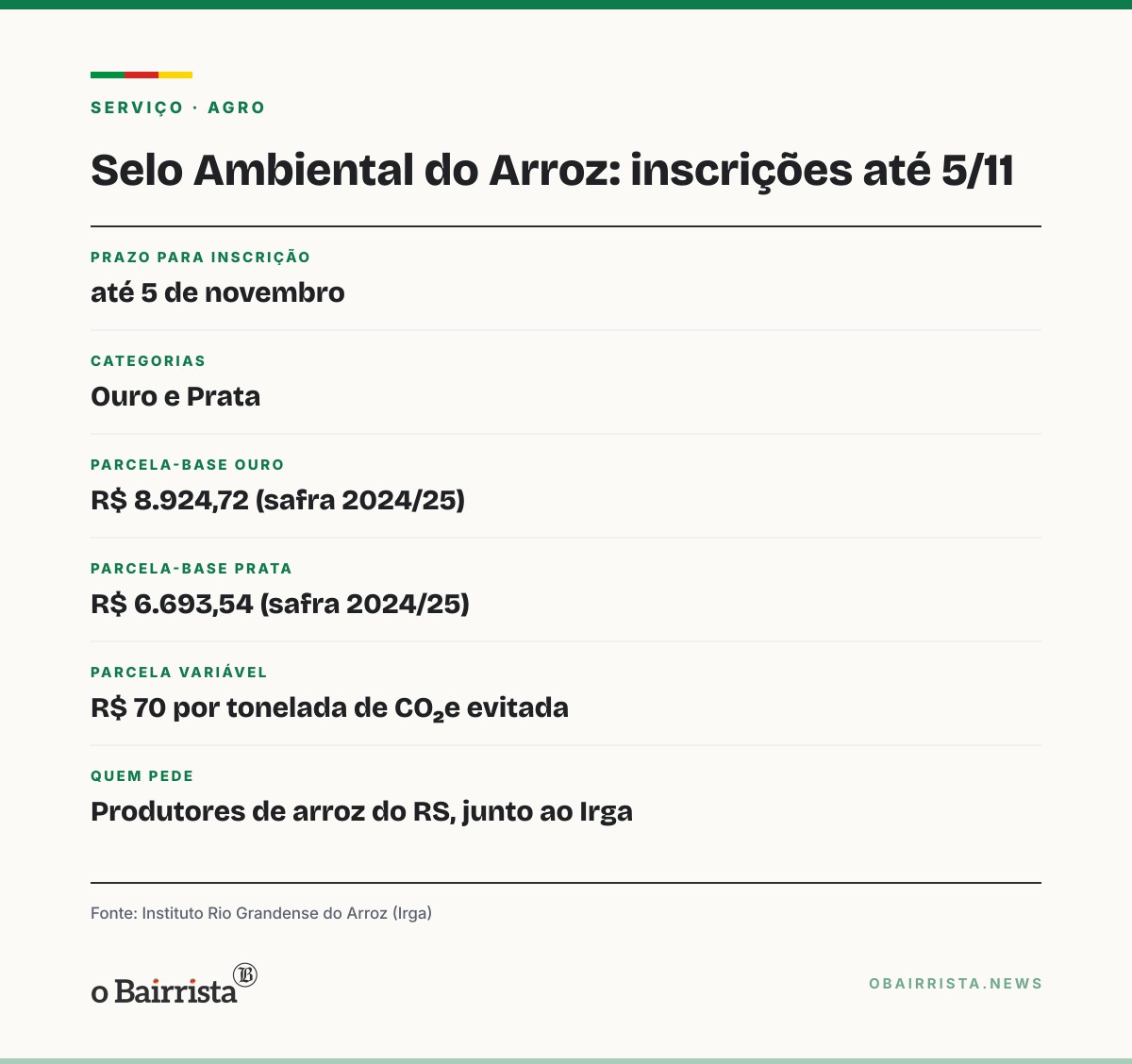 Quadro: Arrozeiros do RS têm até 5 de novembro para pedir selo do Irga que abre porta ao PSA