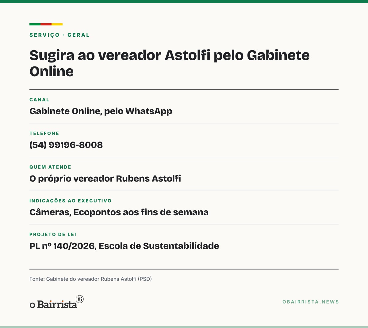 Quadro: Astolfi propõe câmeras e Ecopontos abertos no fim de semana contra lixo em Passo Fundo