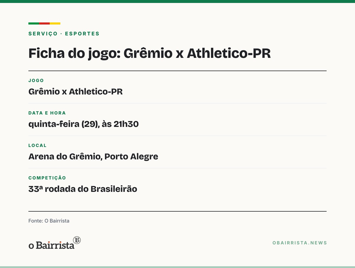 Quadro: Athletico-PR empata com o Vitória no Barradão, chega a 54 pontos e vê o G-4 ameaçado