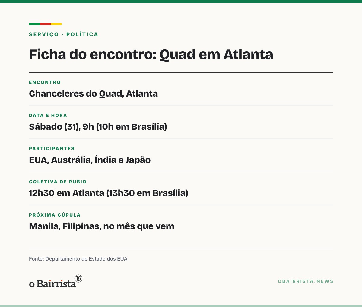 Quadro: Rubio reúne chanceleres de Austrália, Índia e Japão no Quad, em Atlanta, neste sábado