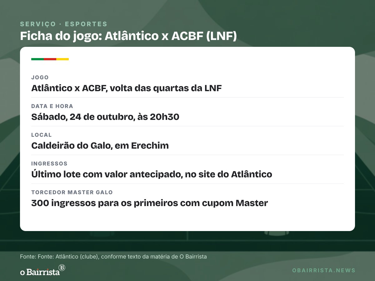 Quadro: Atlântico goleia ATF por 14 a 2 em Erechim e vai às quartas da Série Ouro do Gaúcho
