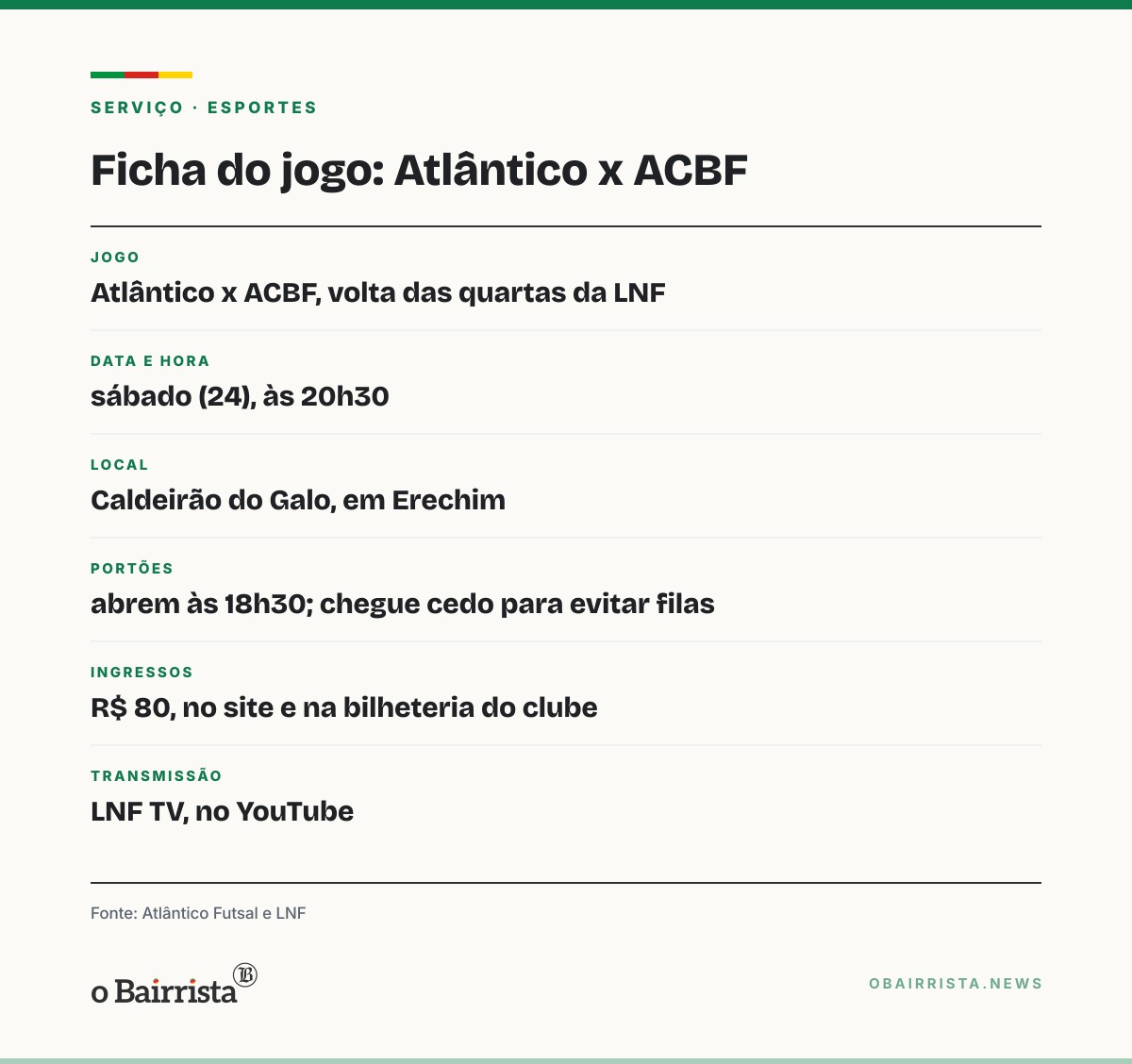 Quadro: Atlântico joga pelo empate contra a ACBF neste sábado (24) para chegar à semifinal da LNF