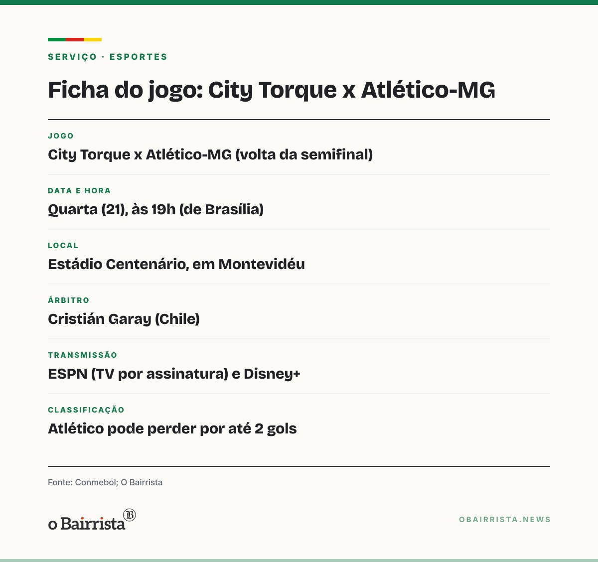 Quadro: Atlético-MG pode perder por dois gols no Centenário e seguir à final da Sul-Americana