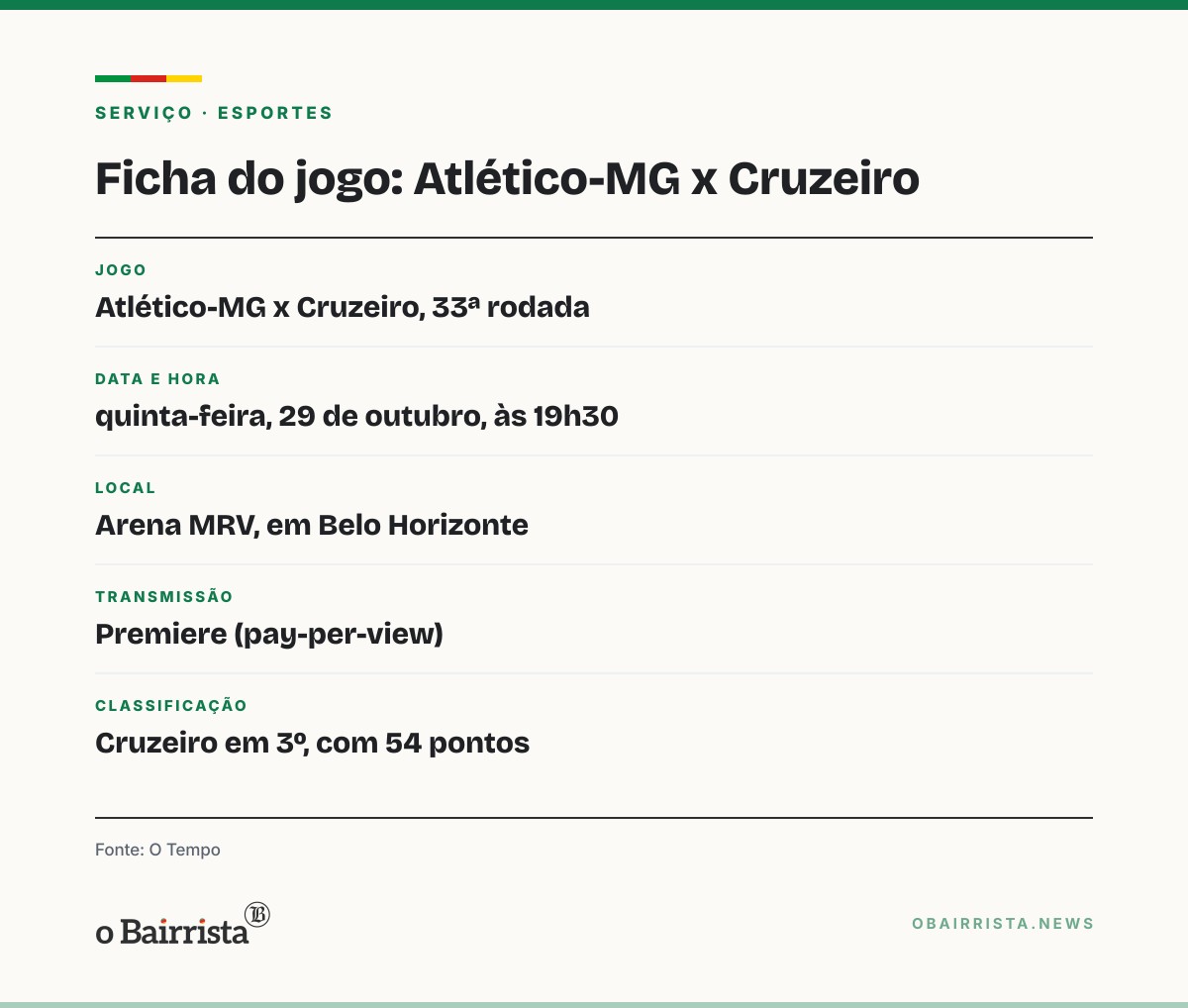 Quadro: Atlético-MG x Cruzeiro: Pec, Sinisterra e Felipe Morais fora; lateral segue em dúvida