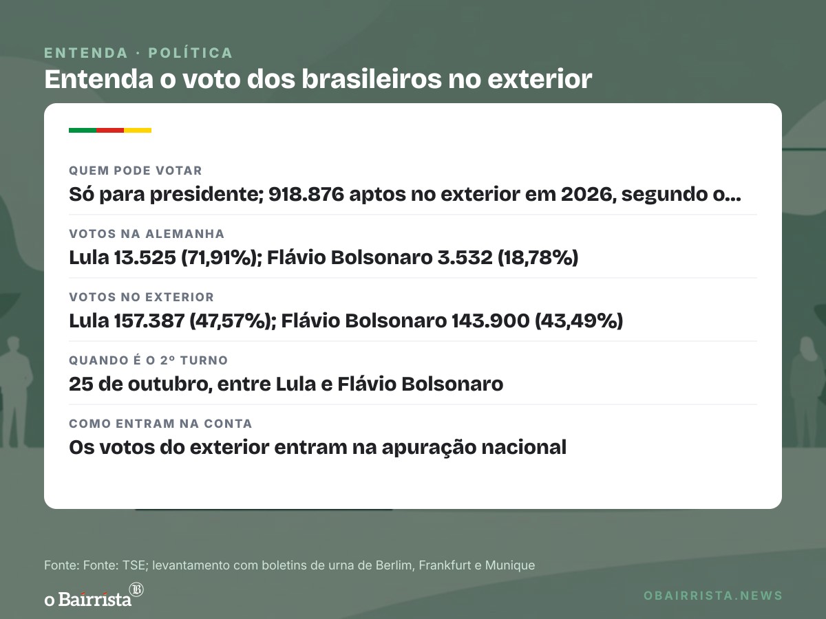 Quadro: Ato pró-Lula leva centenas de pessoas ao Portão de Brandemburgo, em Berlim