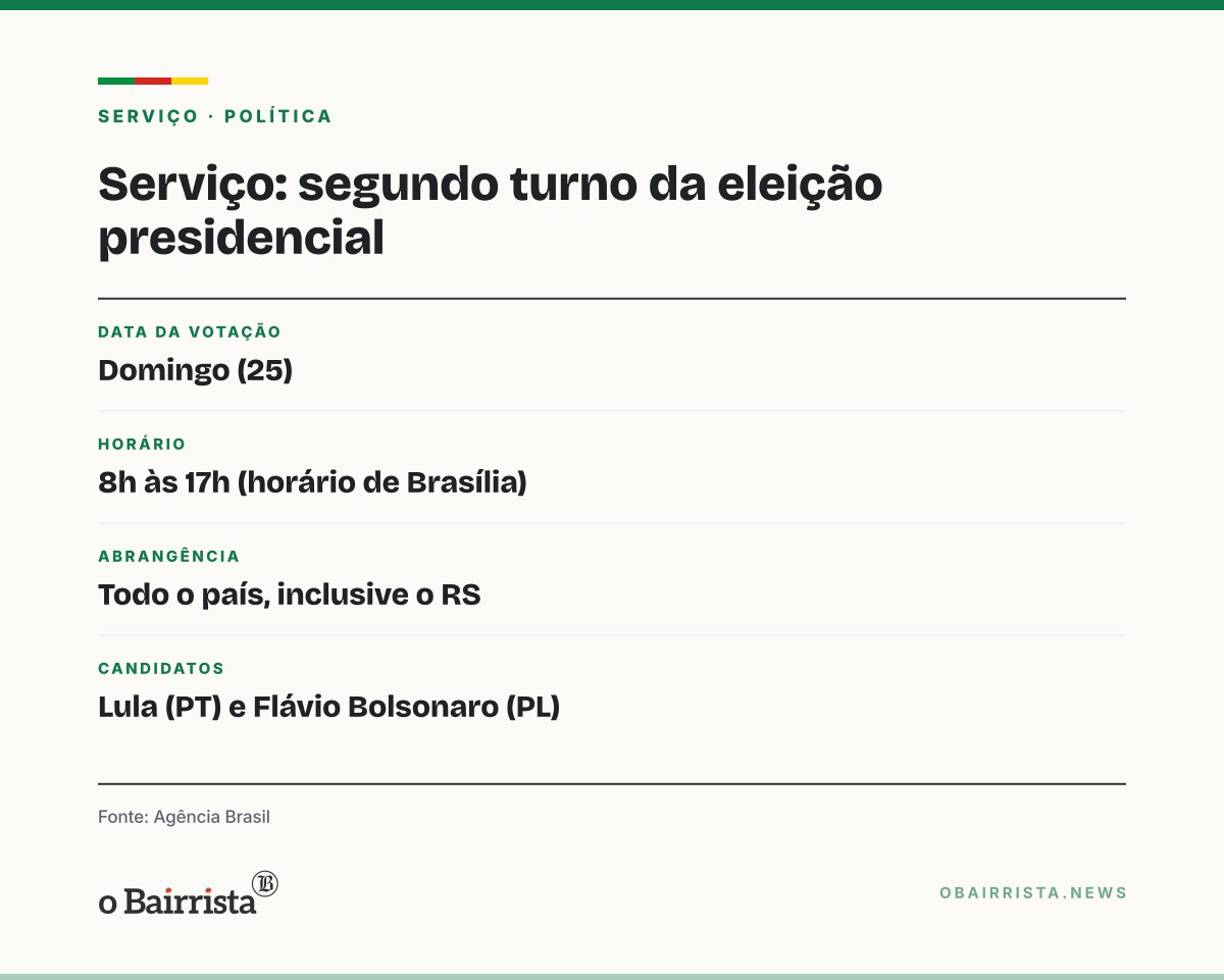 Quadro: Atos de Lula e Flávio na véspera do 2º turno ficam a 2 km um do outro em Brasília