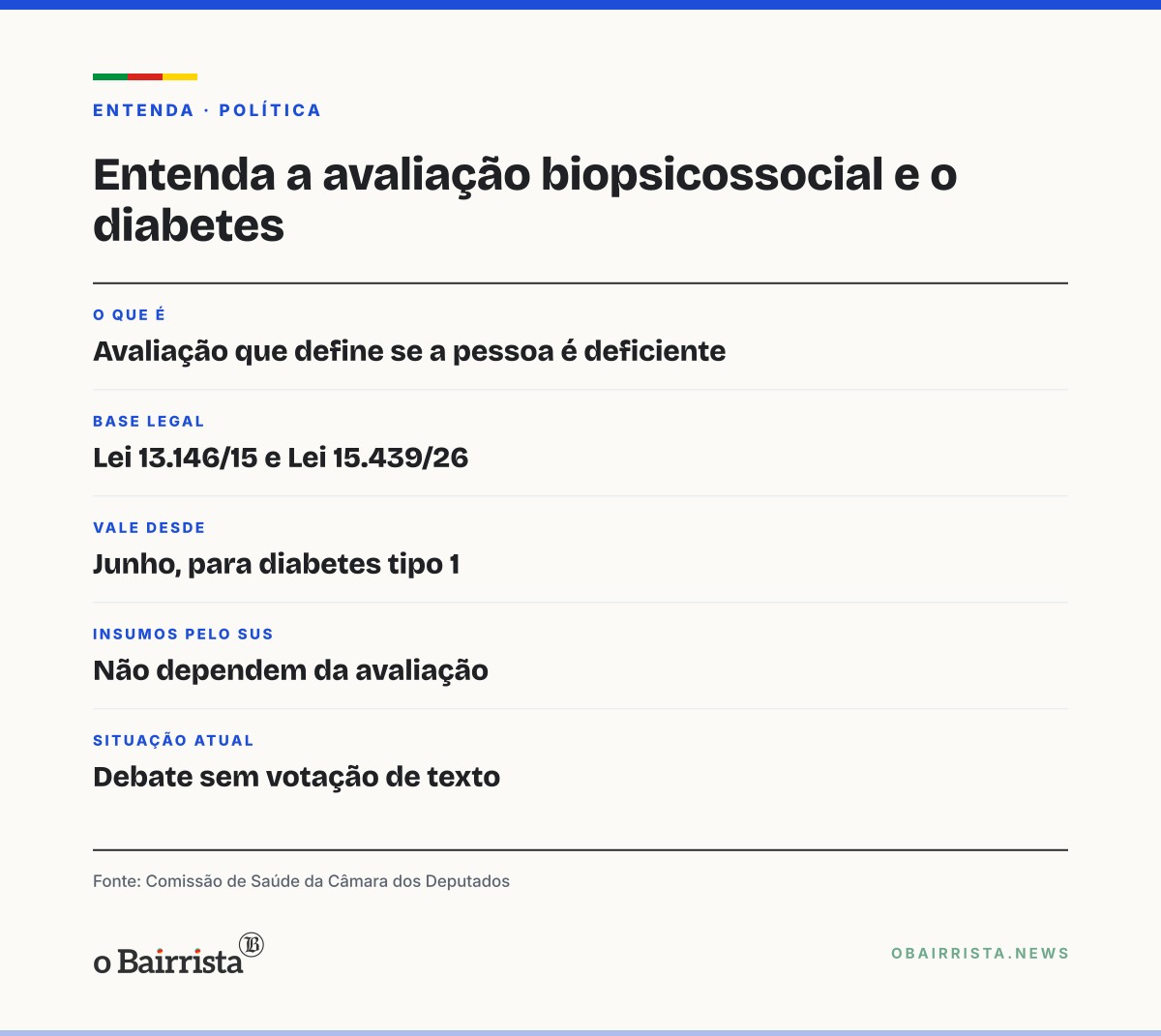 Quadro: Audiência na Câmara divide especialistas sobre diabetes tipo 1 e deficiência
