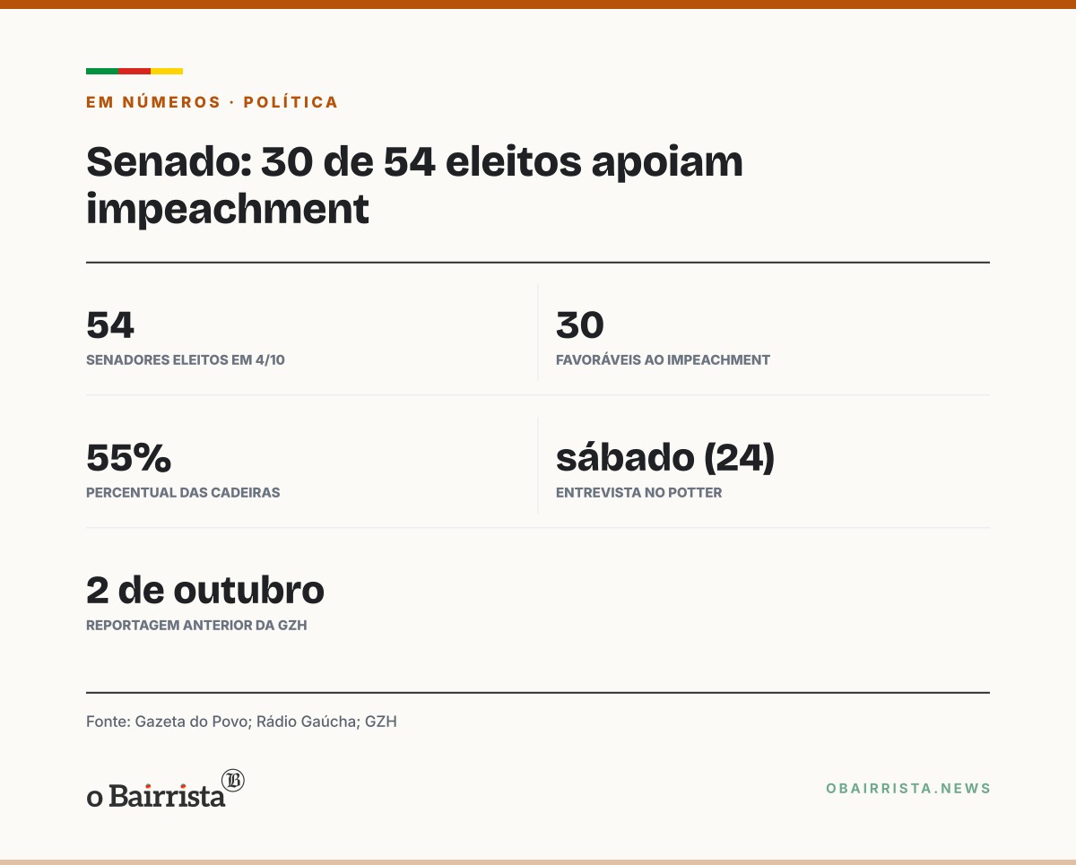 Quadro: Aury Lopes Jr. diz que hoje apoia impeachment de ministros do STF: "Visão ingênua"