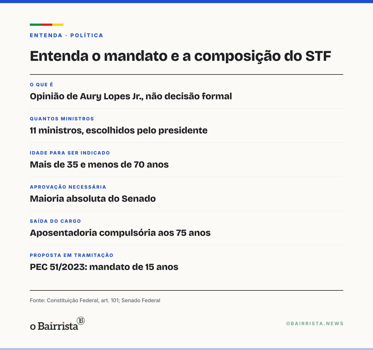 Quadro: Aury Lopes Jr. diz que STF sofre de "crise identitária" e defende rever função e mandato