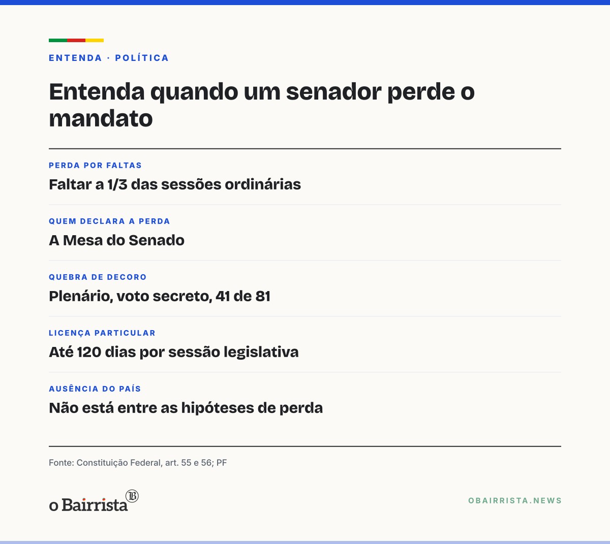 Quadro: Flávio Bolsonaro segue senador mesmo nos EUA; PF diz que ele não é foragido