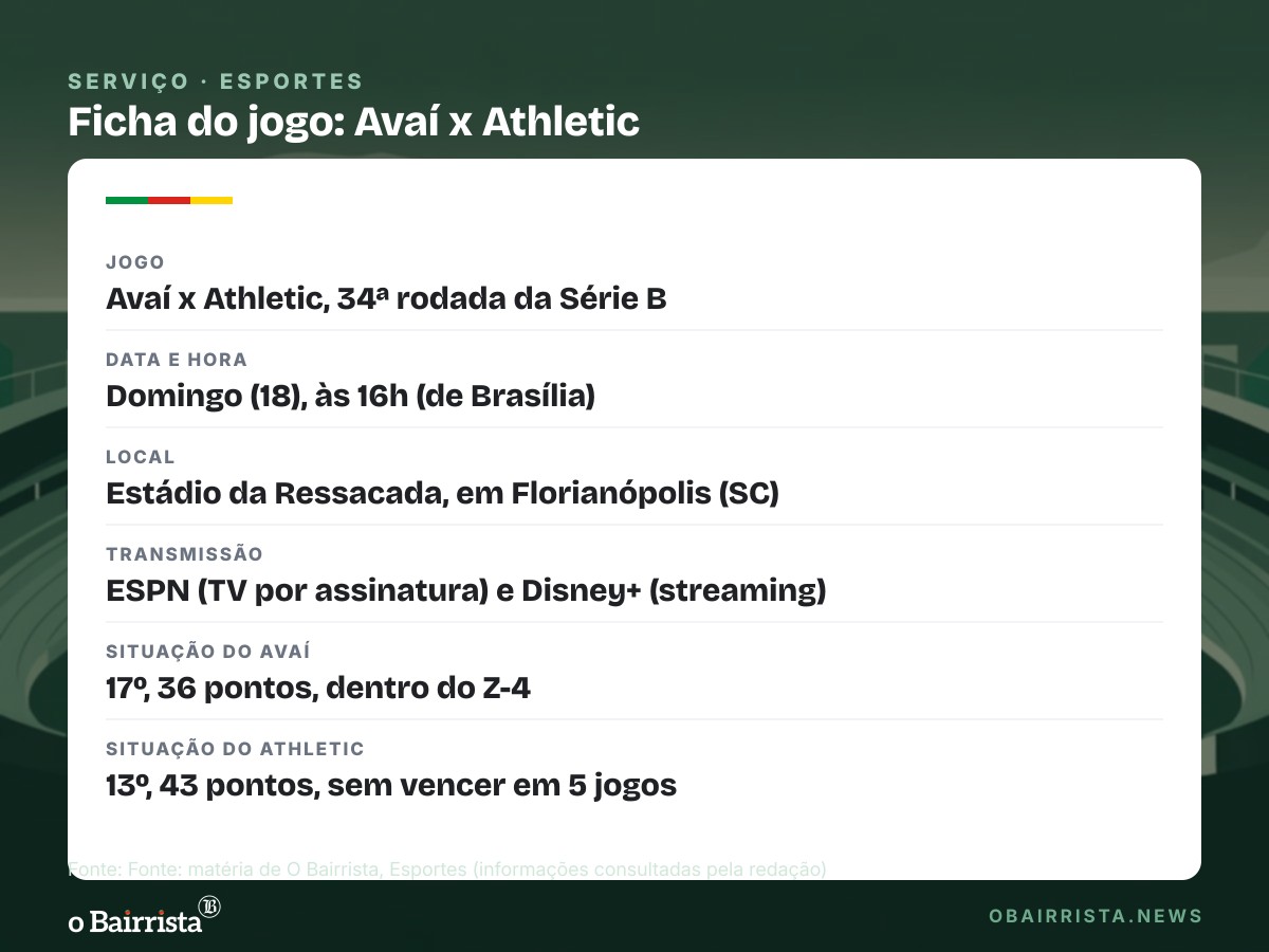 Quadro: Avaí e Athletic jogam às 16h na Ressacada; transmissão é na ESPN e no Disney+