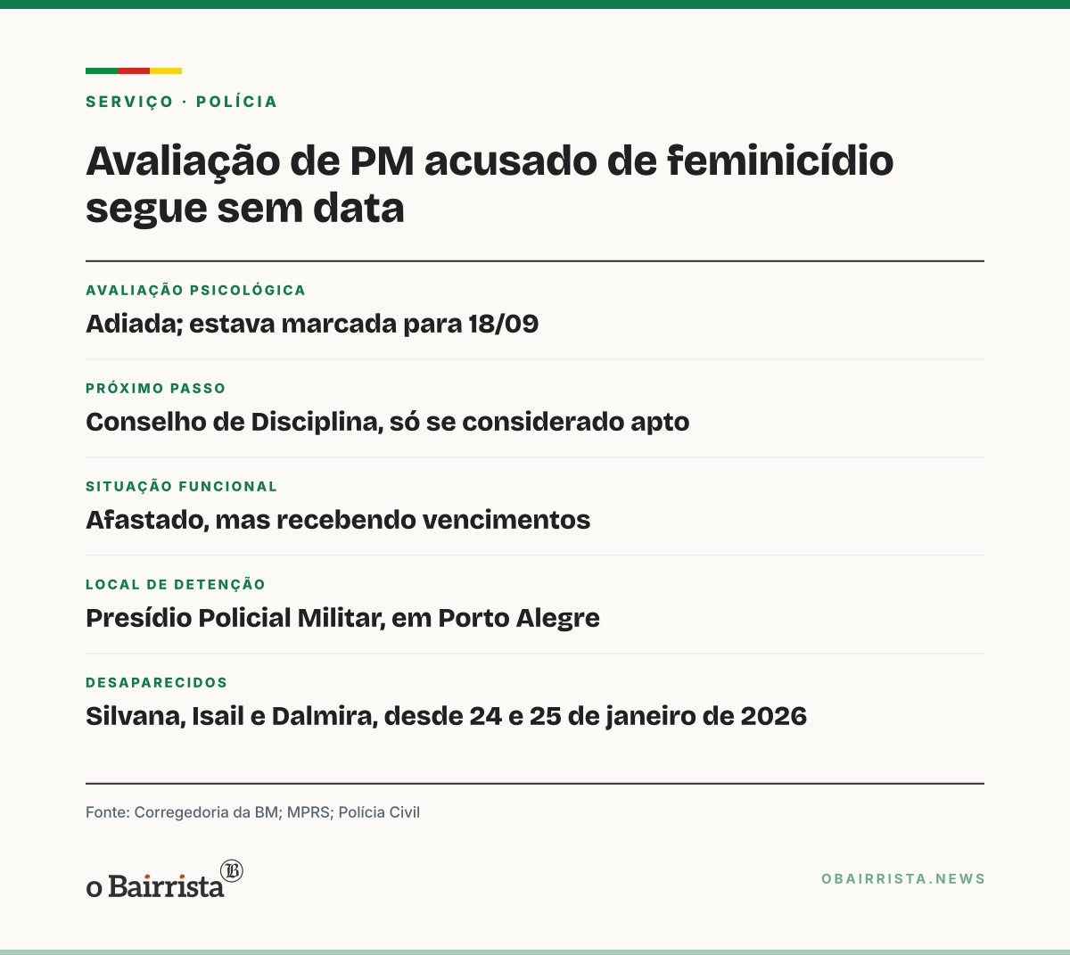 Quadro: Avaliação de PM acusado de matar ex e sogros segue sem data; expulsão da BM depende dela