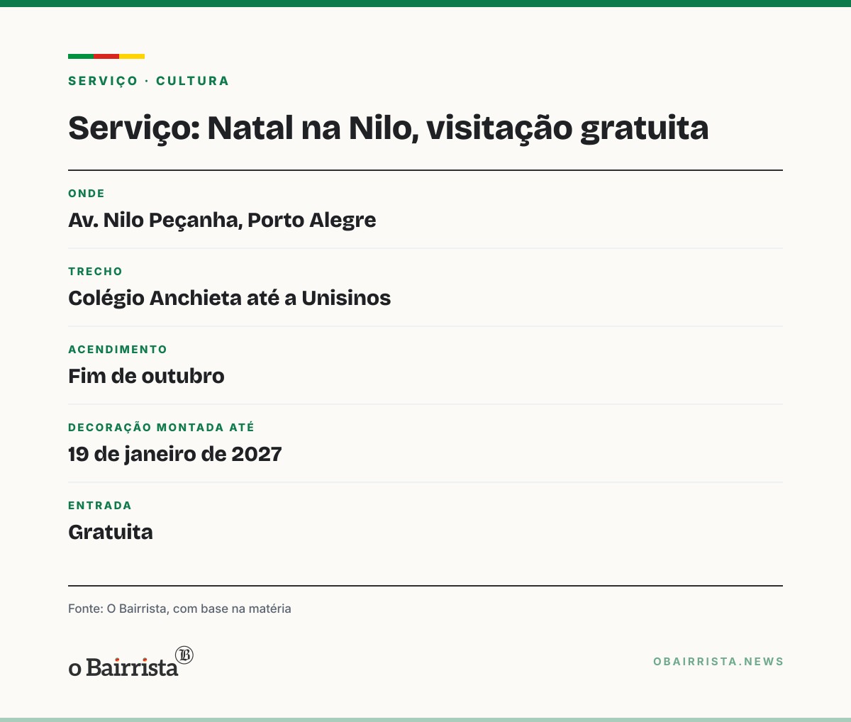 Quadro: Avenida Nilo Peçanha ganha 300 metros de decoração de Natal, de graça, até 19 de janeiro