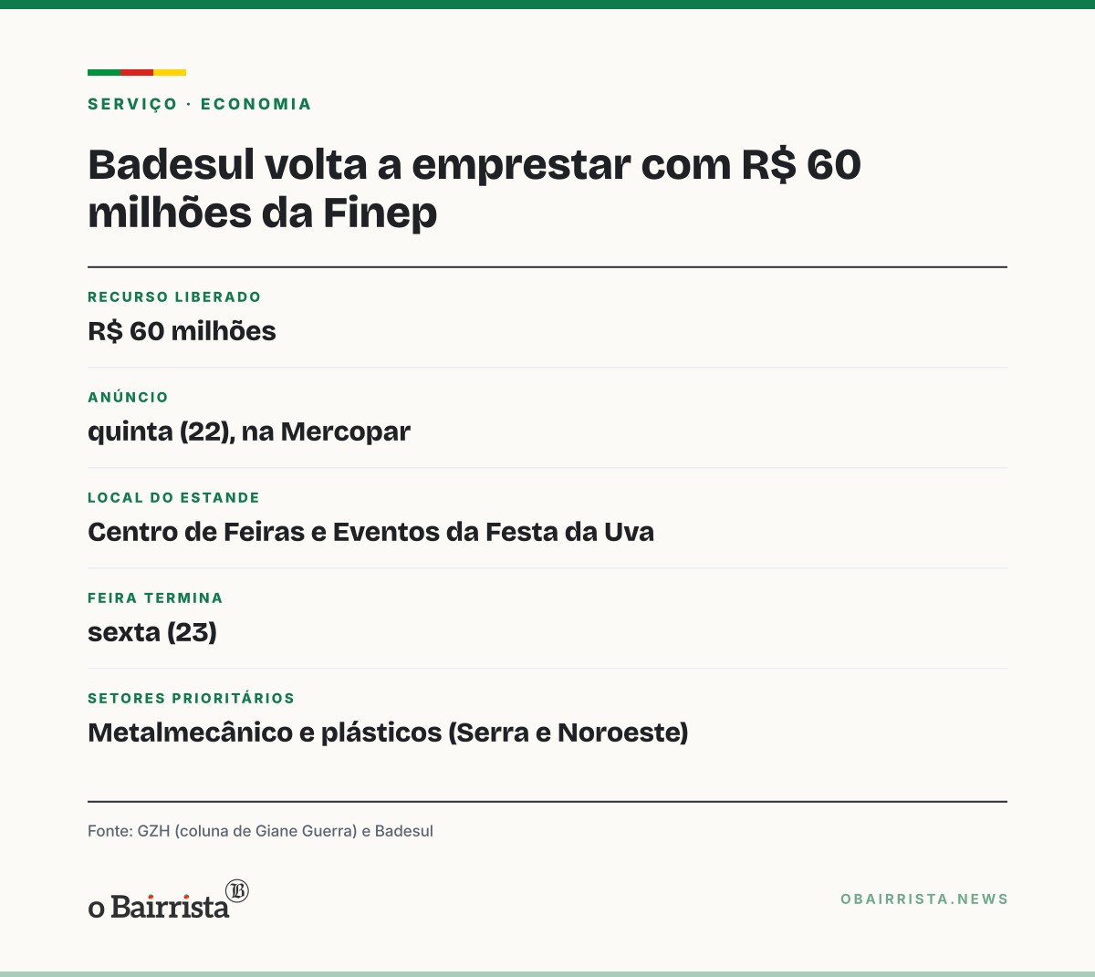 Quadro: Badesul recebe R$ 60 milhões da Finep para crédito à inovação de empresas gaúchas